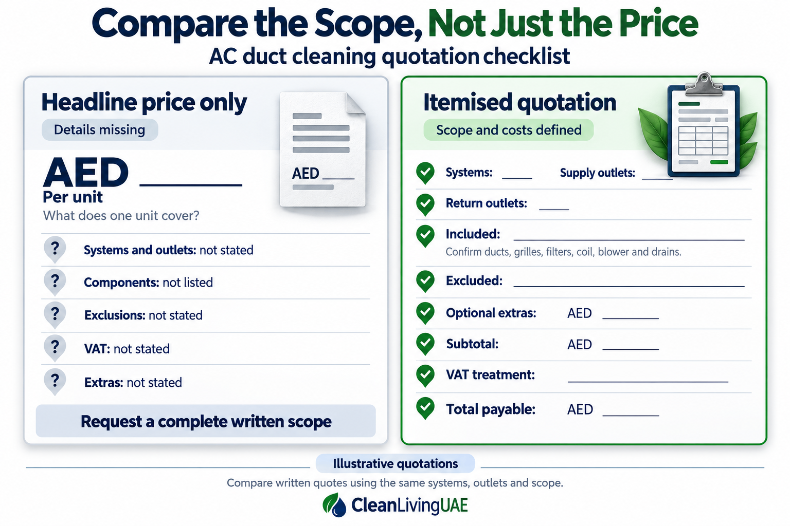 Example quotations showing the difference between a headline price and an itemised AC duct cleaning scope.