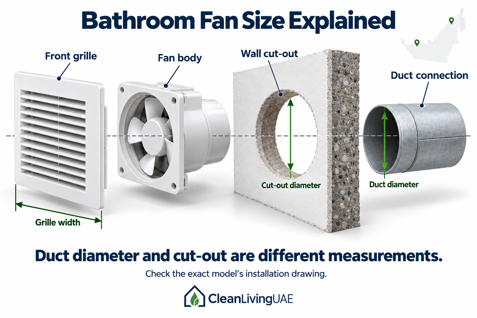 Difference between bathroom fan grille size, wall cut-out and duct diameter