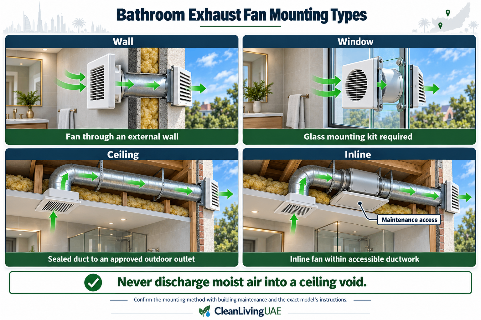 Wall, window, ceiling and inline bathroom exhaust fan installations