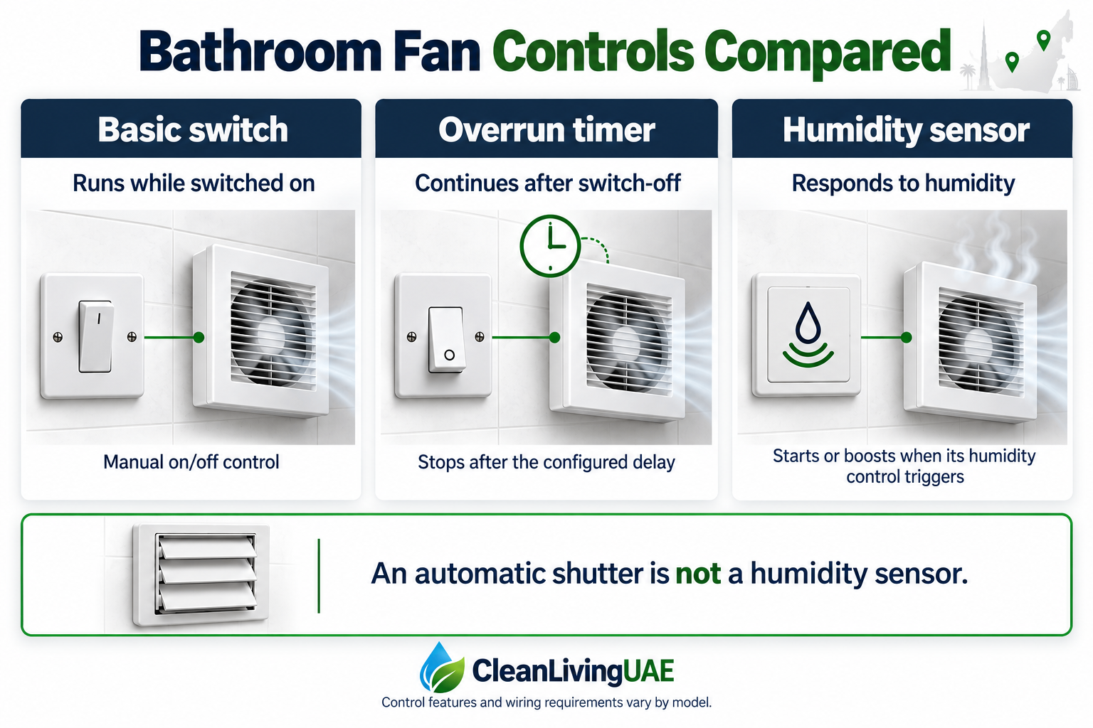 Basic switch, overrun timer and humidity sensor bathroom fan controls compared