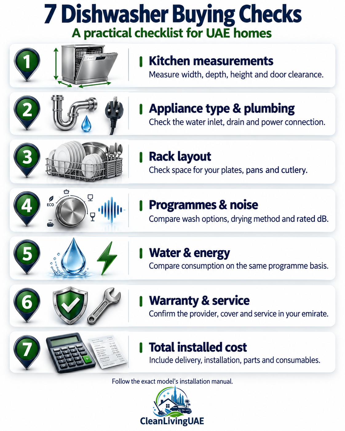 Seven dishwasher buying checks covering fit, plumbing, racks, consumption, warranty and cost