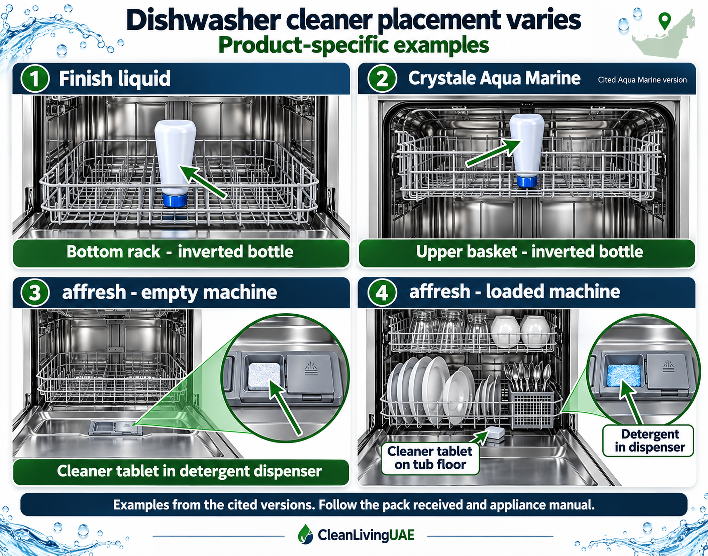 Product-specific examples of dishwasher cleaner placement in the lower rack, upper basket, detergent dispenser and tub floor.