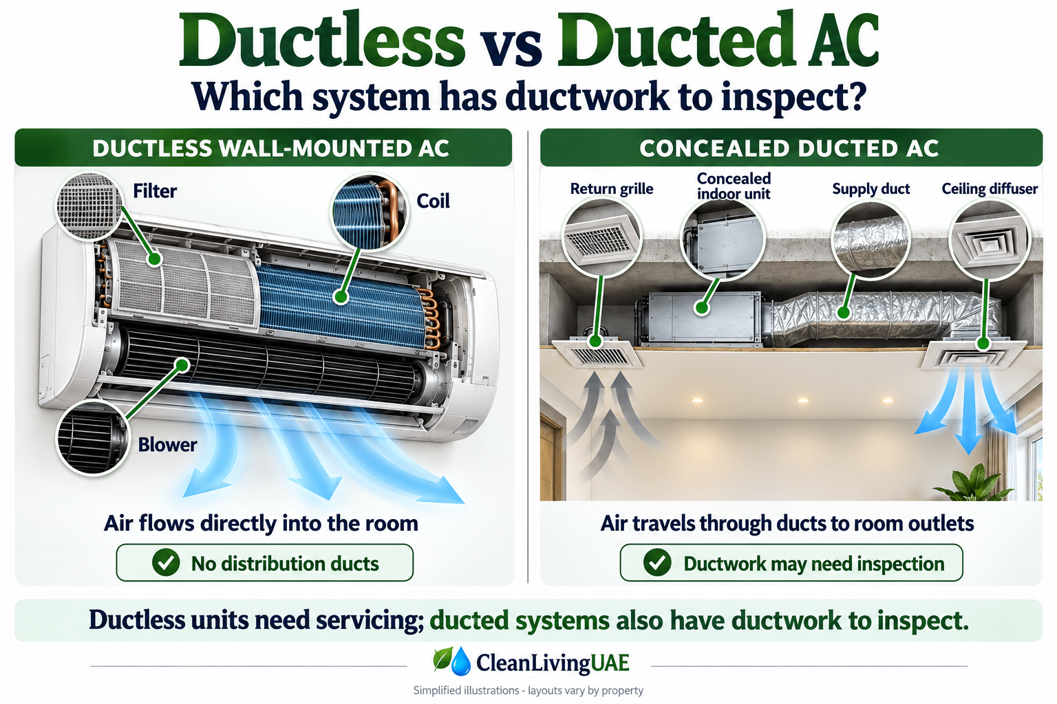 Illustration comparing a ductless wall-mounted AC unit with a concealed ducted AC system.