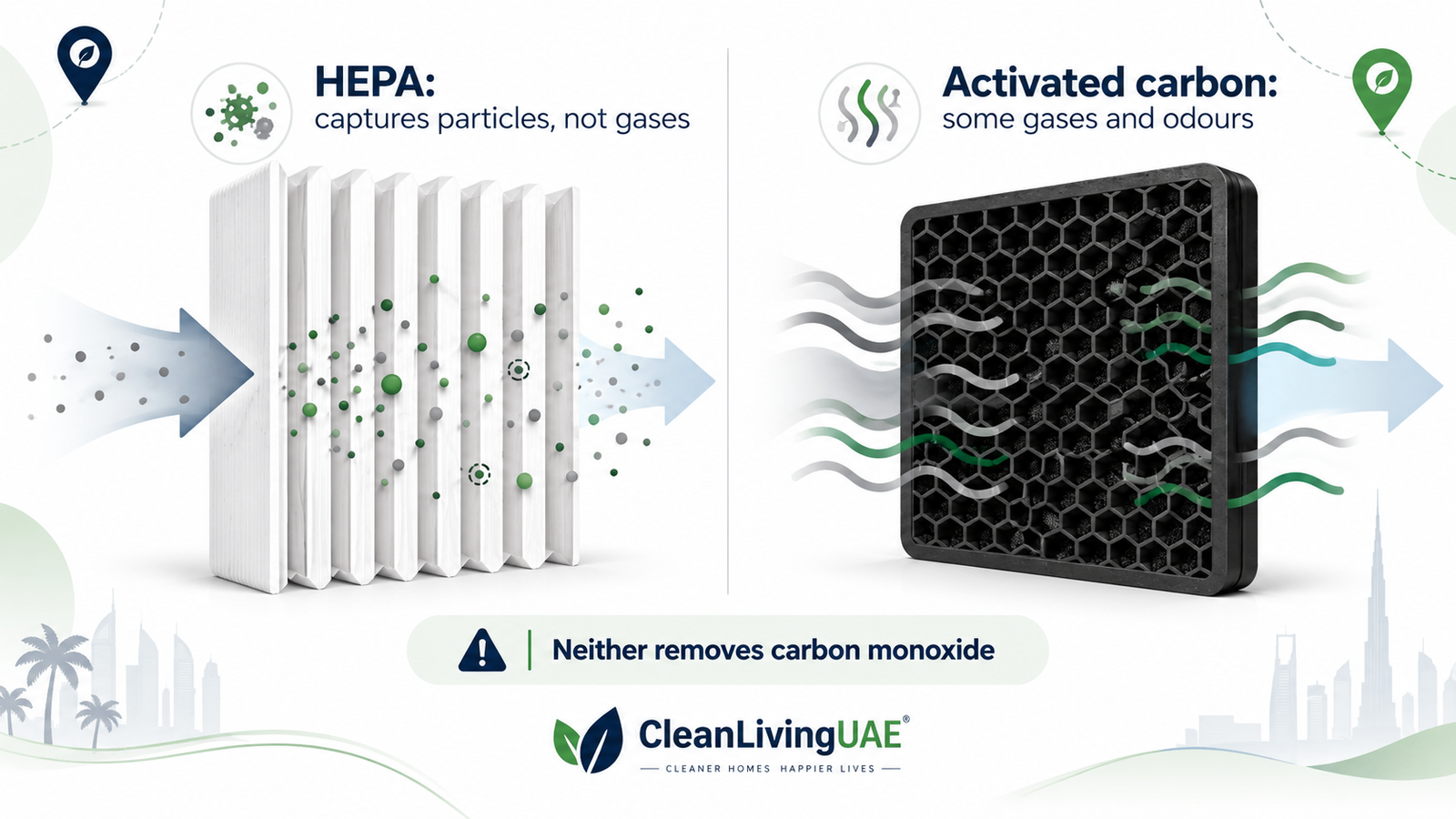 Infographic comparing a HEPA filter capturing smoke particles and an activated carbon filter capturing gases and odours
