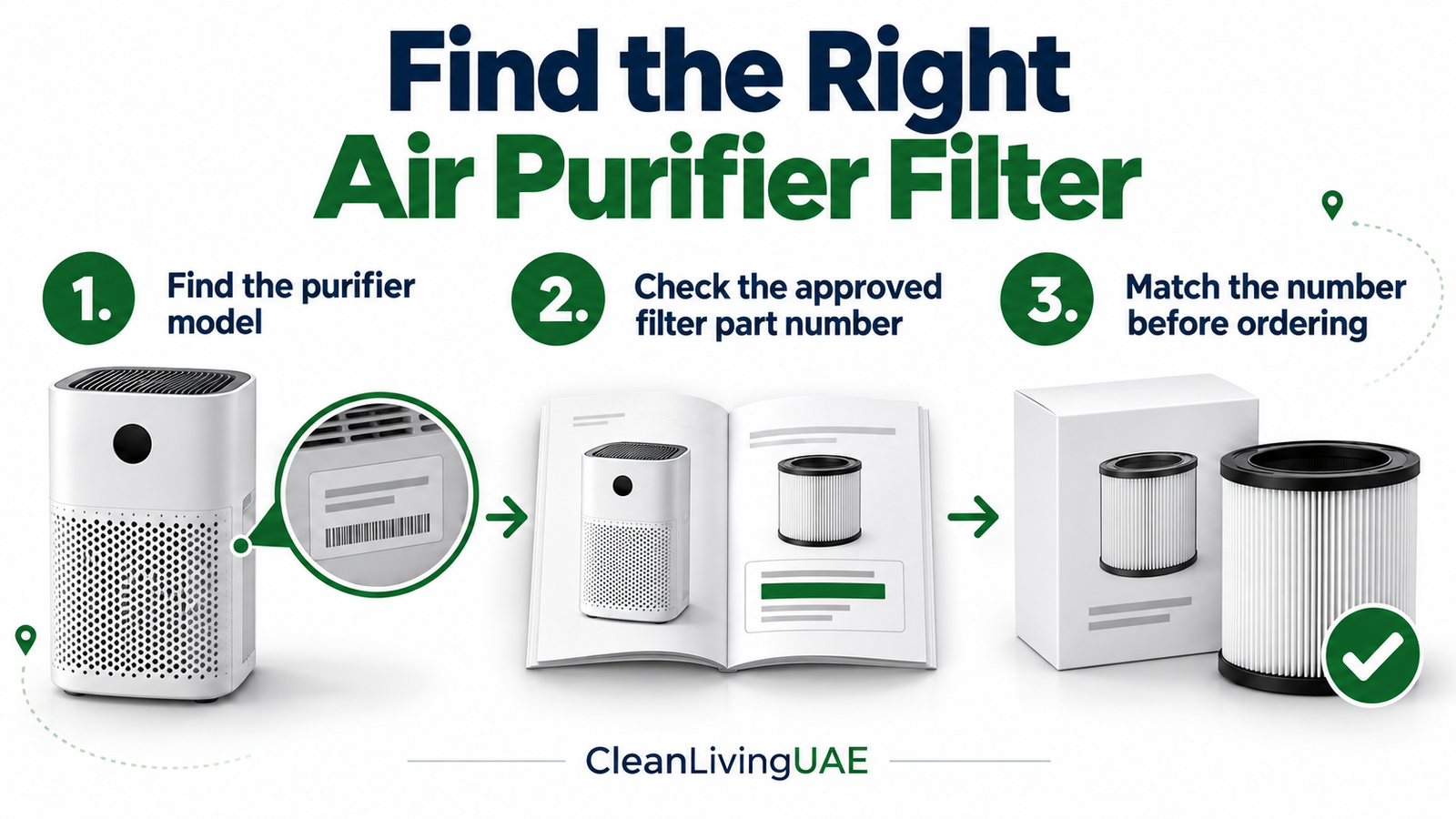 Three steps to find the correct air purifier replacement filter