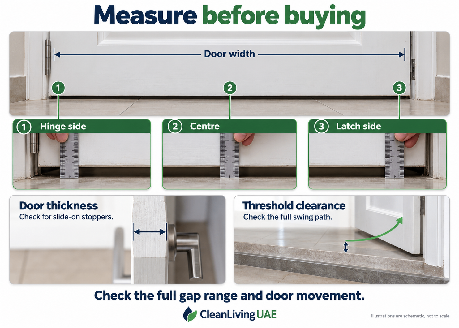 Measuring door gaps at the hinge side, centre and latch side