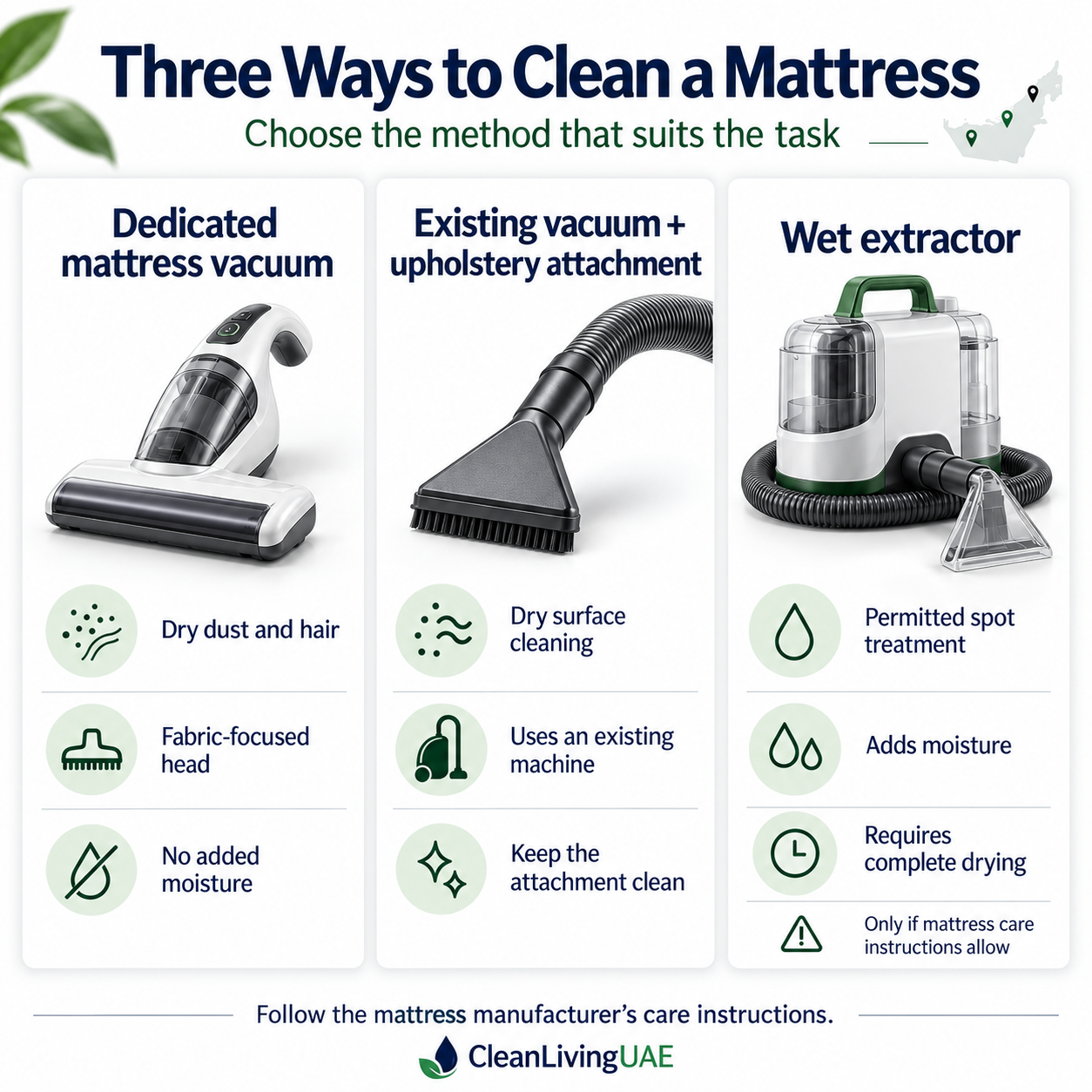 Comparison of a dedicated mattress vacuum, an upholstery attachment and a wet extractor