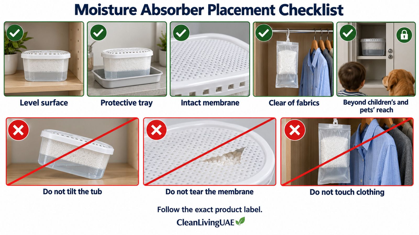 Placement checklist showing stable containers, intact membranes and clearance from fabrics