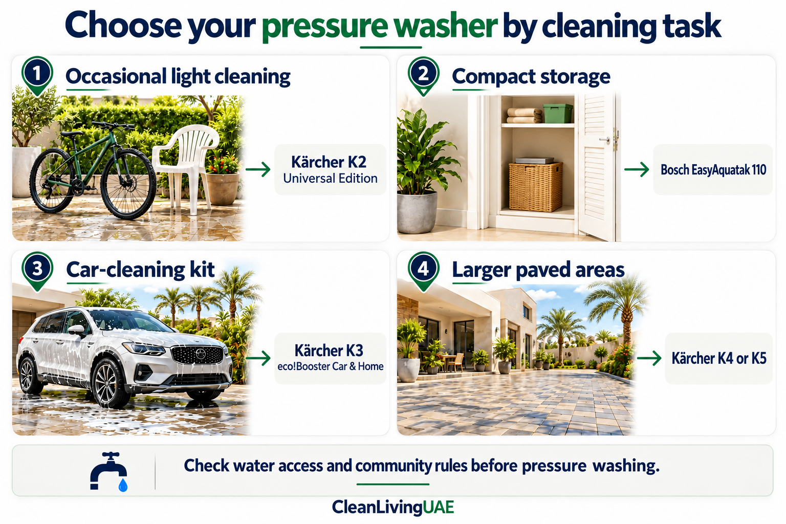 Pressure washer selection guide for light cleaning, compact storage, cars and villa patios