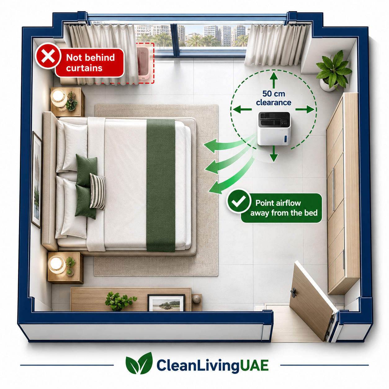 Bedroom placement guide for the Stadler Form Albert dehumidifier showing 50 cm clearance and airflow away from the bed