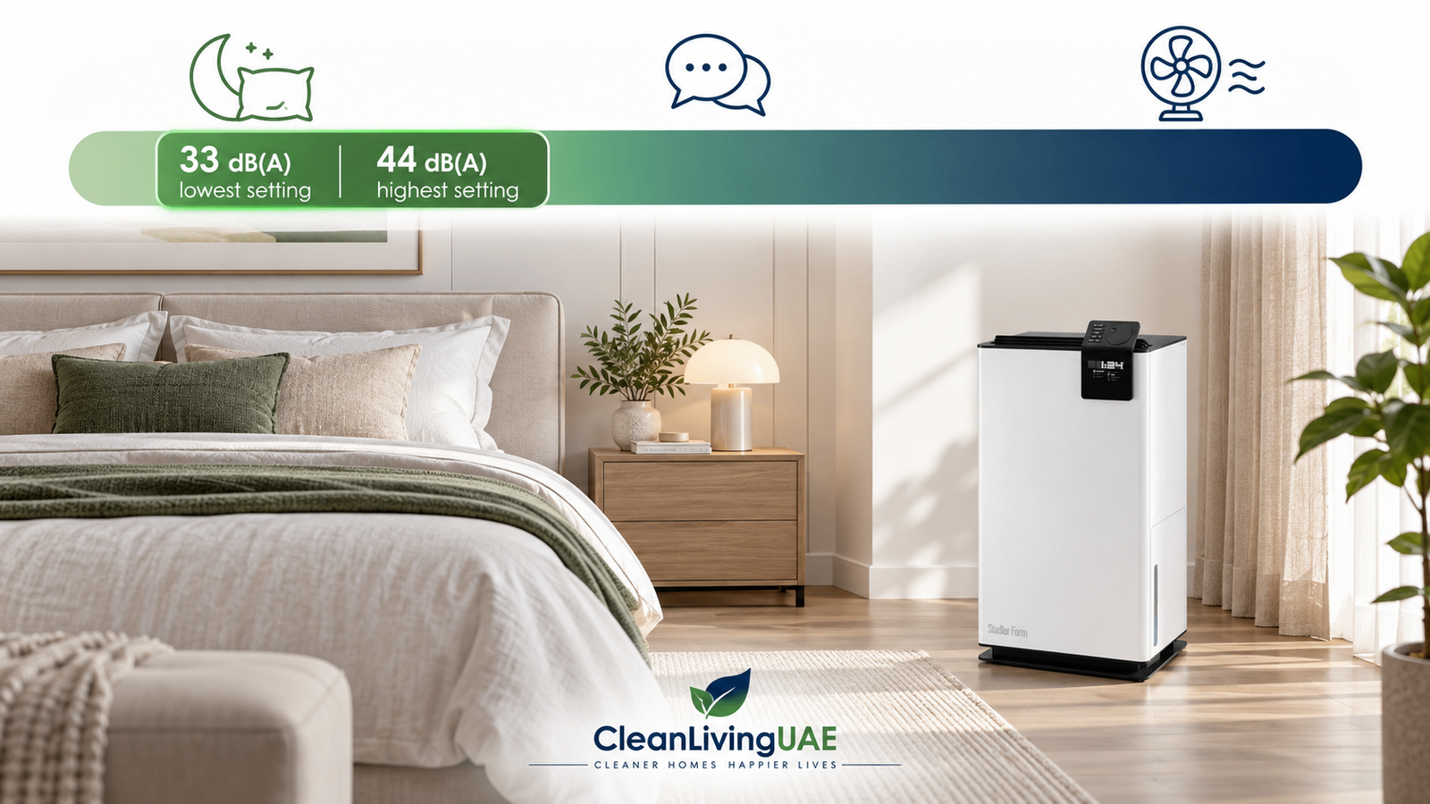 Stadler Form Albert published noise range of 33 to 44 dB(A) shown on a bedroom noise scale