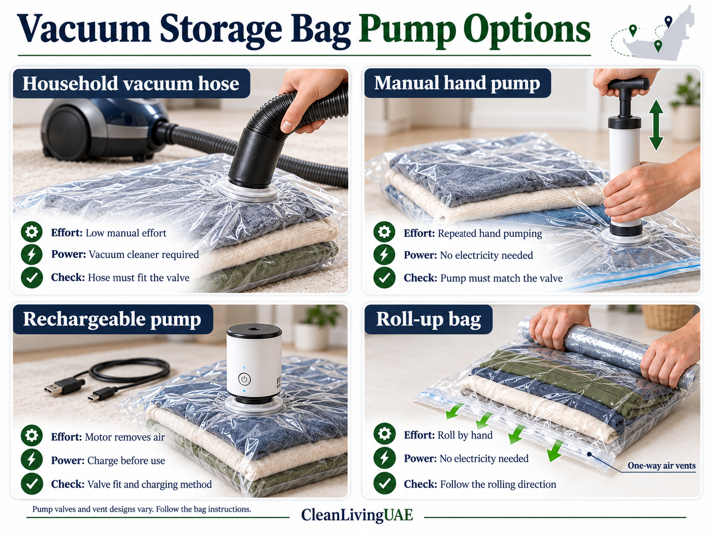 Vacuum hose, manual hand pump, rechargeable pump and roll-up bag compared, showing power needs and compatibility checks