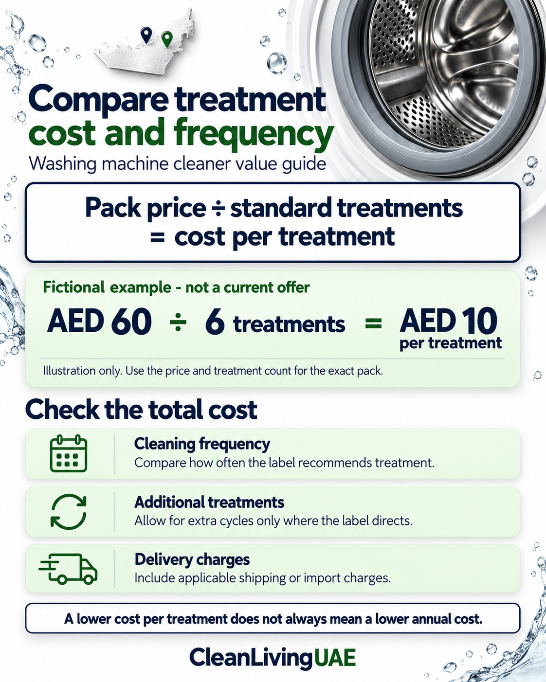 Formula for calculating washing machine cleaner cost per treatment, with frequency and delivery checks.