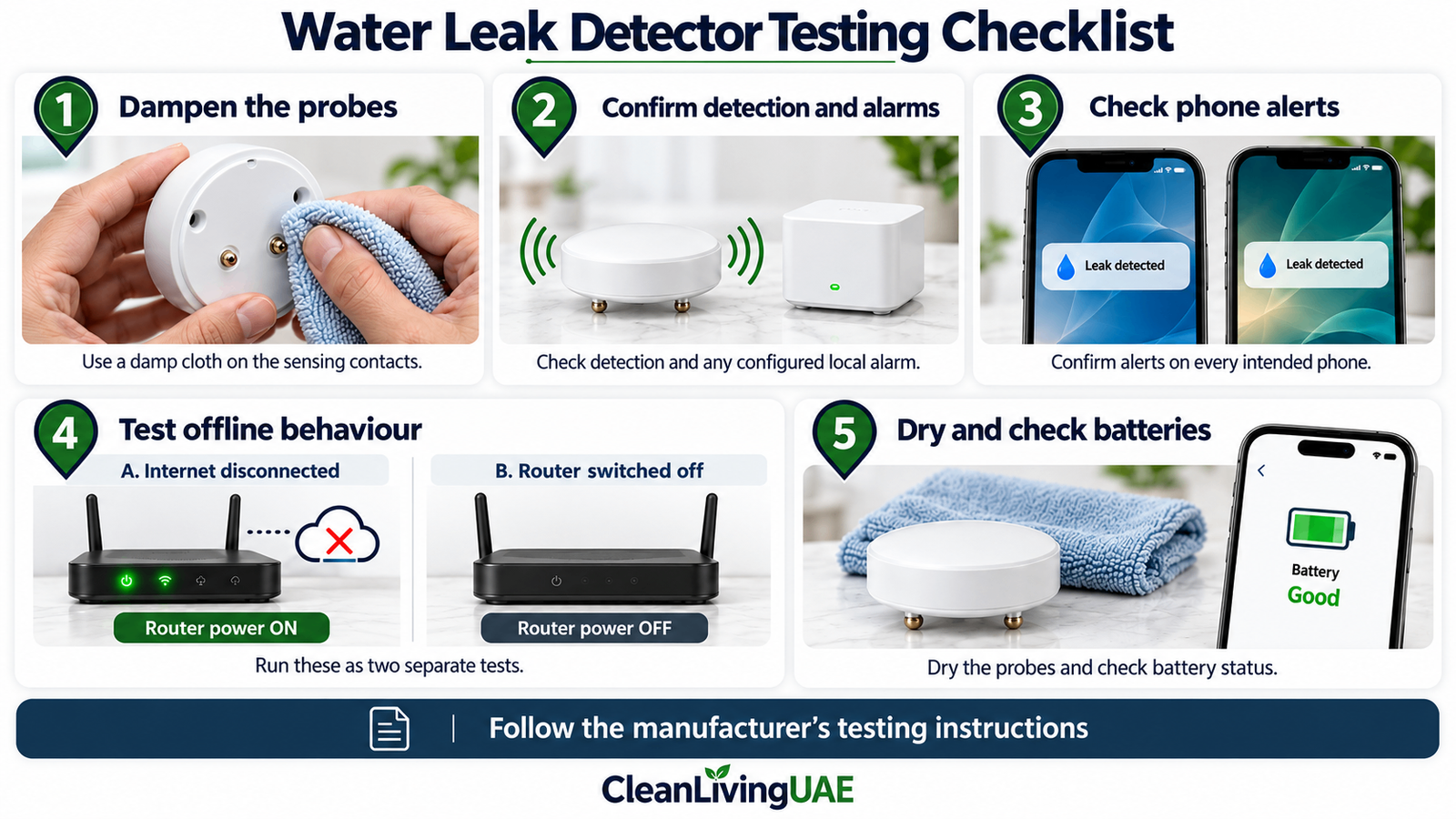 Five steps for testing leak detection, phone alerts and offline behaviour