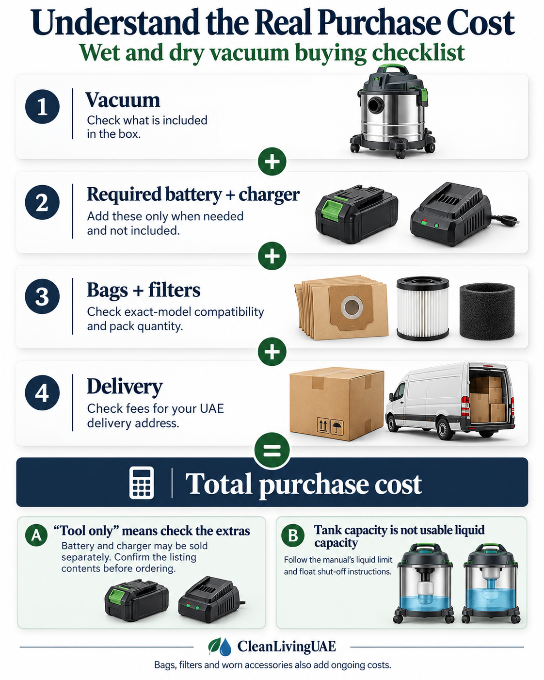 Purchase-cost checklist covering the vacuum, battery, charger, filters, bags and delivery