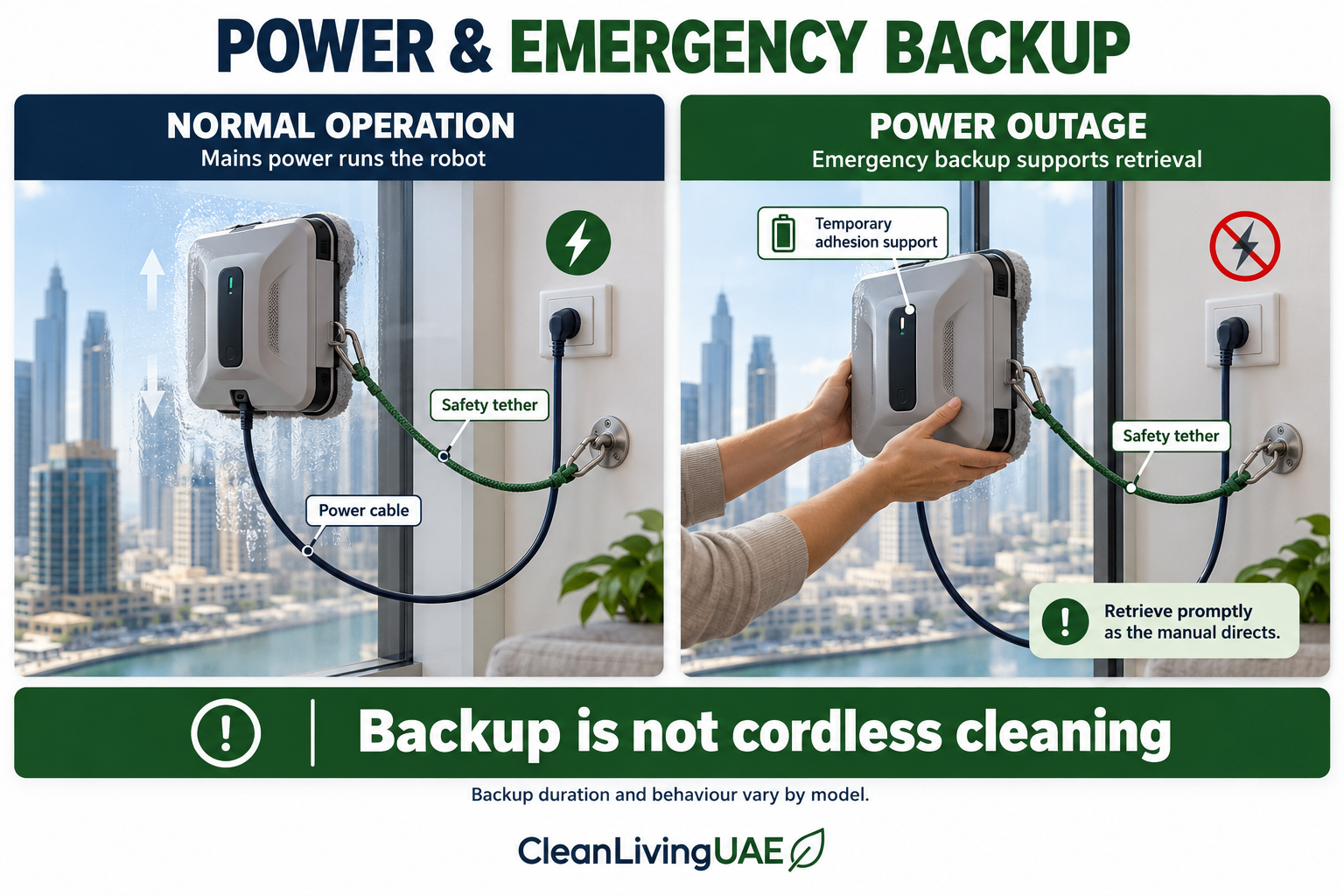 Mains power operates the robot while emergency backup supports retrieval after a power cut