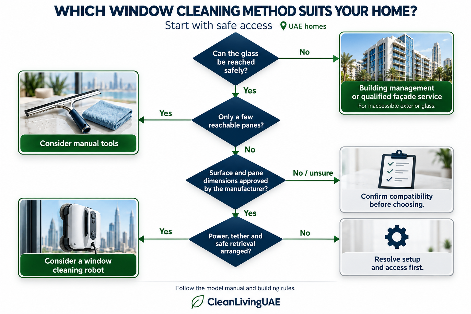 Buying checks for choosing a window cleaning robot, manual tools or a professional service